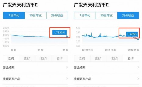 零钱通1万一天收益多少