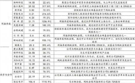 蚂蚁金服预计9、10月上市,直接间接参股或有合作公司有哪些?