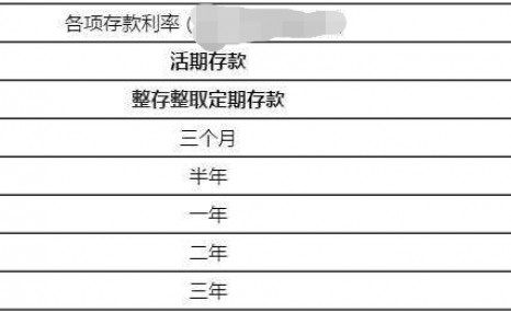 2020年银行最新存款利率,10万元存银行一年定期有多少利息?