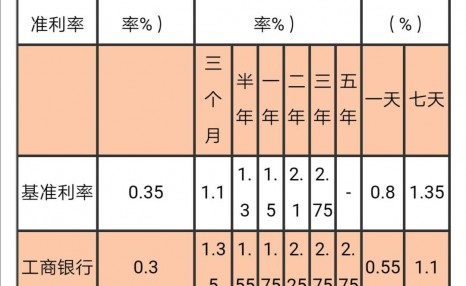2020年银行最新存款利率,10万元存银行一年定期有多少利息?
