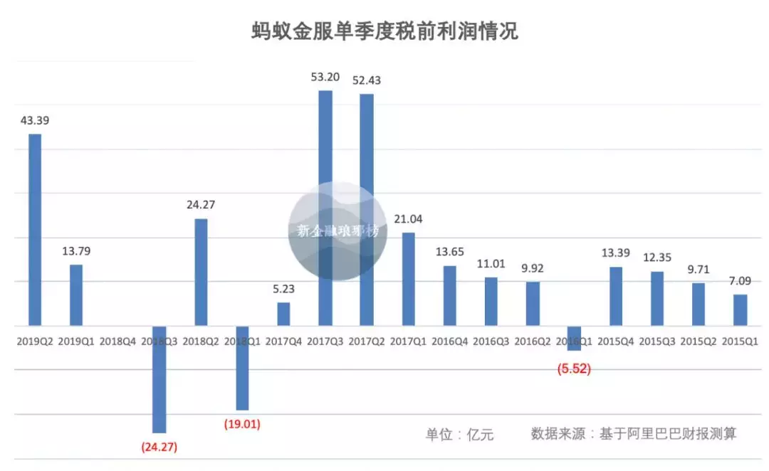 揭秘蚂蚁金服：到底有多赚钱，靠什么赚钱