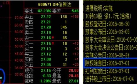 股票DR开头是什么意思？如何获取正确的股评信息
