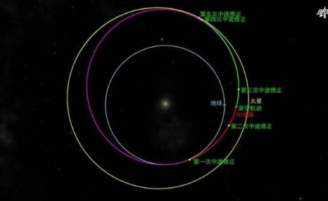 天问一号探测器完成深空机动（天问一号探测器最新消息）