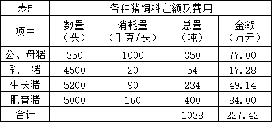 建设一个年产5000头的猪场,需要多大地方,需要多少钱?