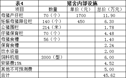 建设一个年产5000头的猪场,需要多大地方,需要多少钱?