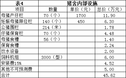 建设一个年产5000头的猪场，需要多大地方，需要多少钱？