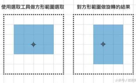 ps小技巧:你的图像旋转操作真的对了吗?