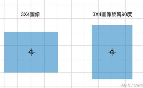 ps小技巧:你的图像旋转操作真的对了吗?