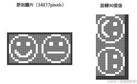 ps小技巧:你的图像旋转操作真的对了吗?