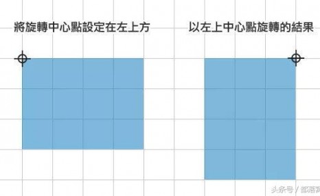 ps小技巧:你的图像旋转操作真的对了吗?
