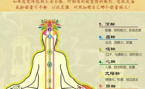 神秘的会阴穴!