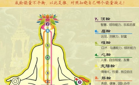 神秘的会阴穴!