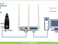 melogin.cn路由器电脑设置和手机设置方法