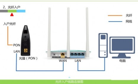 登陆melogin.cn 得先连接路由器吗？