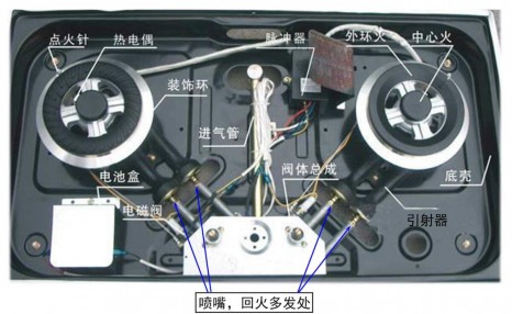 燃气灶不出火，换新电池也没用，只见火星不燃烧，多半是这些原因