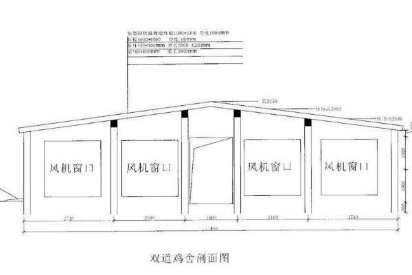 散养鸡场设计图 散养鸡舍的建造方法