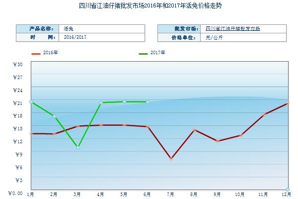 2018养兔子赚钱吗？养兔子的利润与投资成本及前景预测