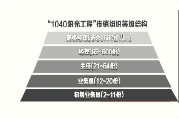 1040阳光工程上总后真的能有1040万吗？