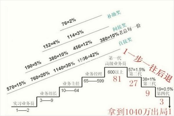 69800赚1040万算法