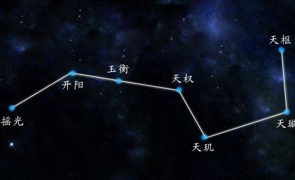 梦见北斗七星是什么意思 梦到北斗七星闪闪发光有什么预兆