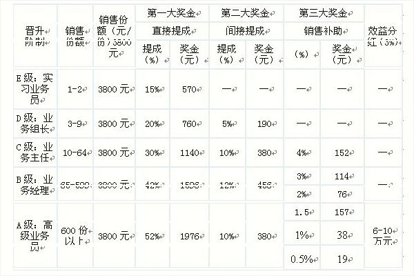 “交69800元赚1040万元?” 传销骗局1040阳光工程