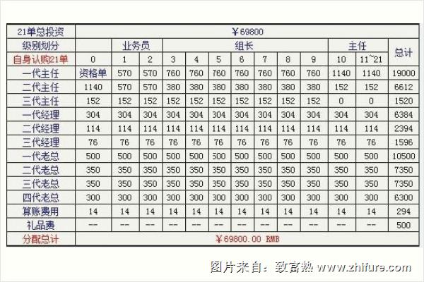 69800赚1040万算法