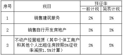 2019年4月1日起增值税税率调整,以后怎么开发票？（附最新增值税税率表）