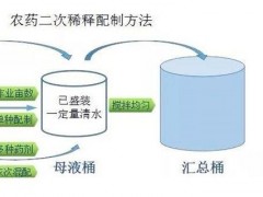 农药配药顺序原则