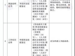 2019人社部取消73项证明材料,具体包括哪些？（附完整名单）