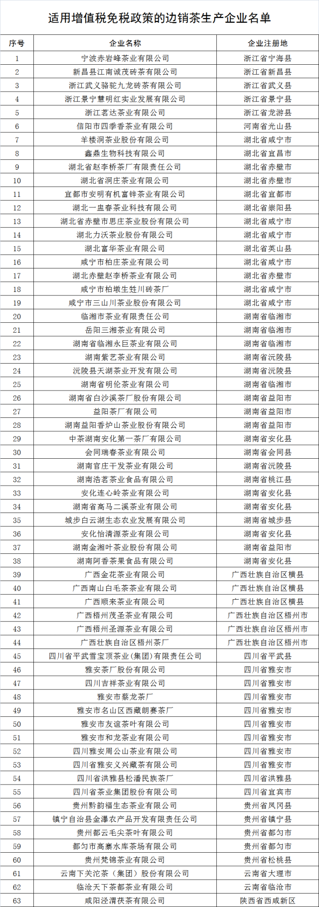 2019-2020边销茶继续免征增值税！什么是边销茶？