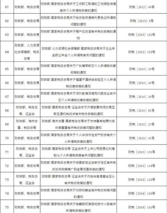 2019税务总局关于继续有效的个人所得税优惠政策完整目录出炉！