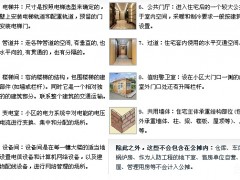 房屋面积去哪了？快速看懂公摊面积那些事
