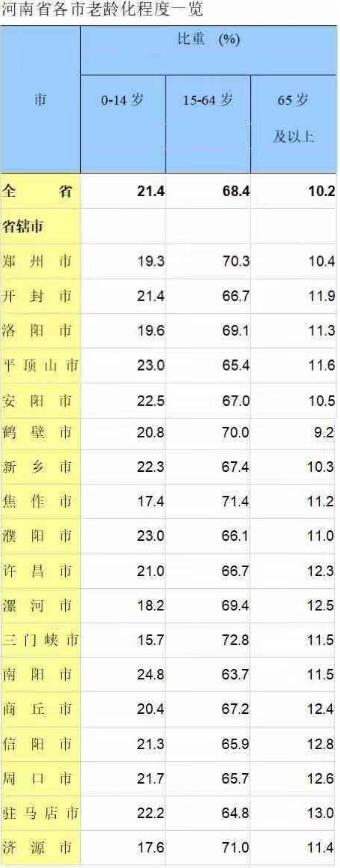 2019河南落户新政：新乡、漯河市放宽条件,落地“零门槛”落户！