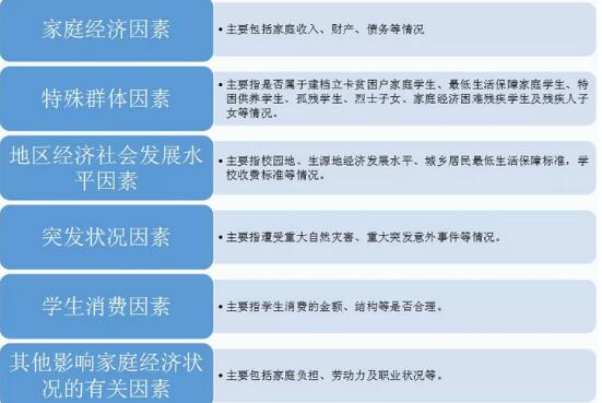 2019安徽省贫困生认定标准出炉：不再需要街道盖章！