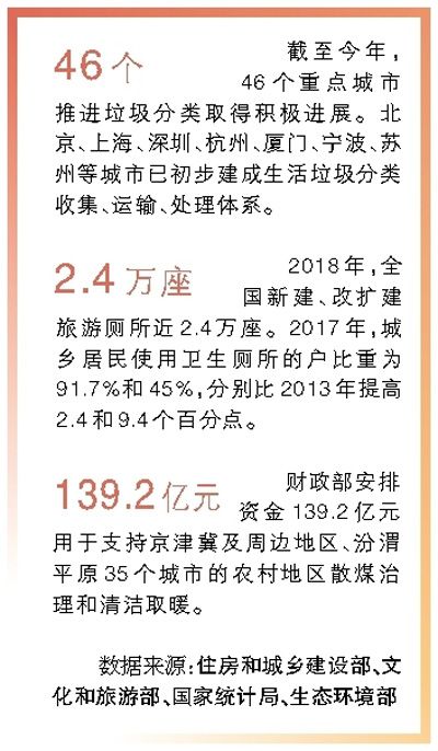 2019年全国两会：建设好生态宜居的美丽乡村