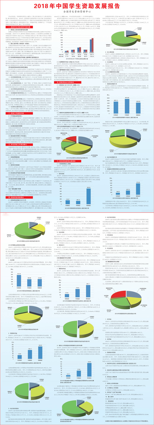 2018年<a href=https://www.dadasou.com/news/138579.html target=_blank class=infotextkey>中国</a>学生资助发展报告