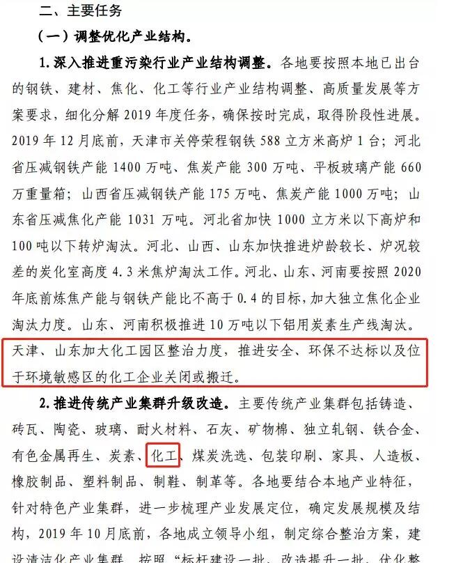 2019到2020最新停工令来了,涉及这28个城市！（附停工时间）