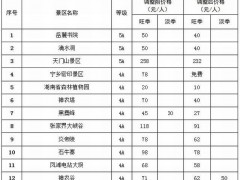 好消息!湖南一大批景区“五一”前门票降价