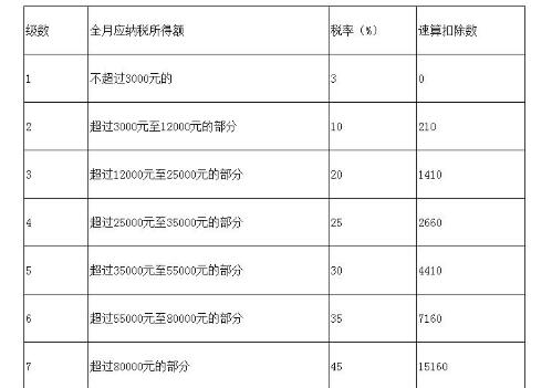 两部门：年终奖2022年前单独缴纳个税