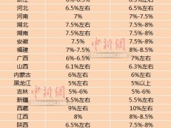 26省份2020年GDP目标出炉！附具体数据参考