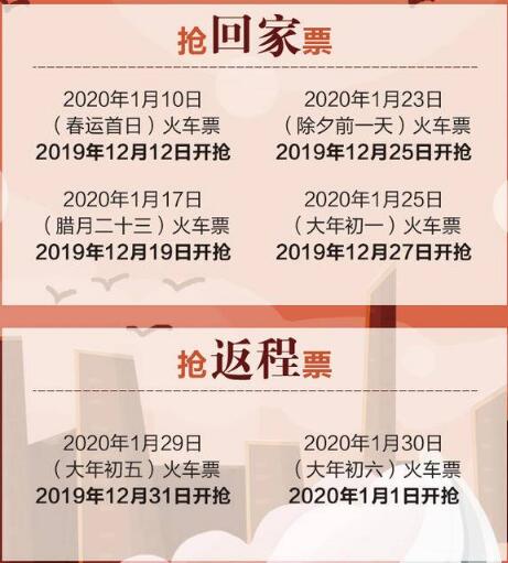 2020春运回程票什么时候可以买