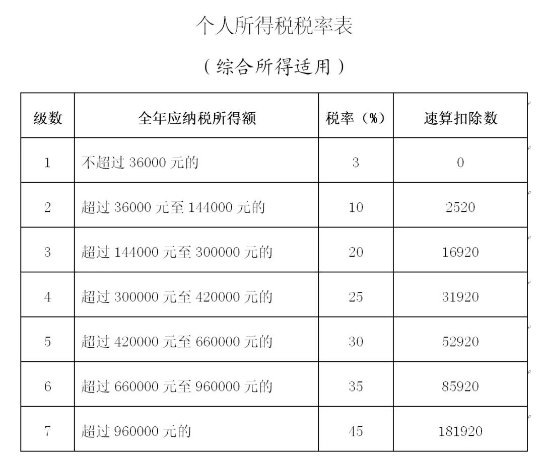 2019年个税汇算清缴怎么算？何时截止？怎么办理？附国家具体公告