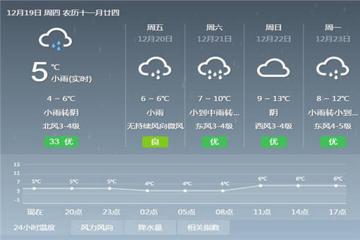 杭州未来几天的天气如何