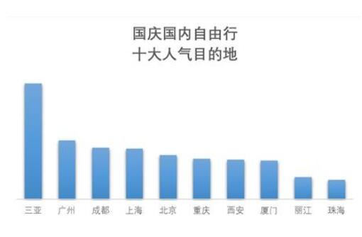 国庆长假去哪儿玩？这些免费的景点你不去打卡吗！