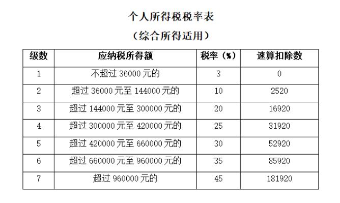 2019年个税汇算清缴要来了,这7种情况个税可申请退税