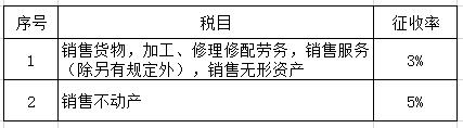 2020年增值税新政策是怎样的？税率是多少？附最新增值税税率表