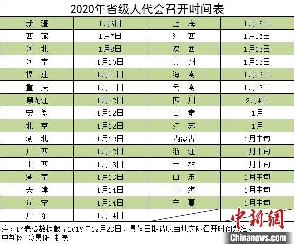 2020省级两会时间确定！主要内容有哪些？（附两会时间表）