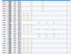 2020年春运首日火车票开始发售,这些热门线路已秒光,抓紧了!