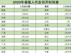 2020年省级两会召开时间公布！来看看有你的家乡吗？