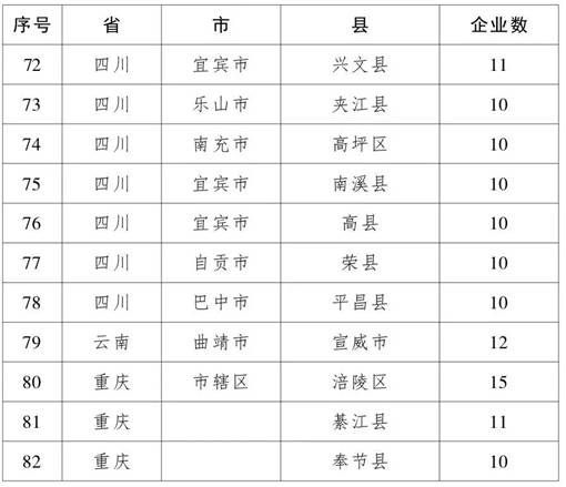 生猪屠宰核查名单5